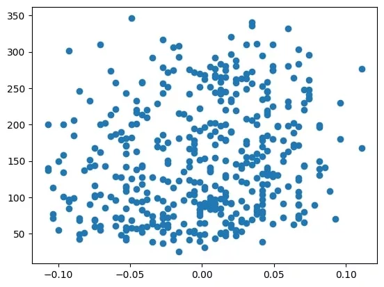 linear regression graph