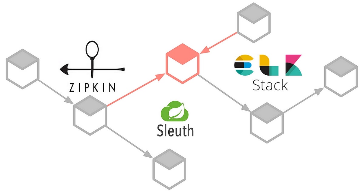 Distributed tracing with Spring Cloud Sleuth and Zipkin